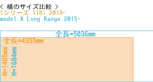 #1シリーズ 118i 2019- + model X Long Range 2015-